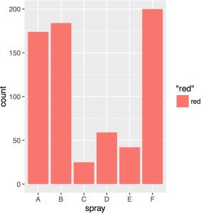 ggplot_boxplot.2